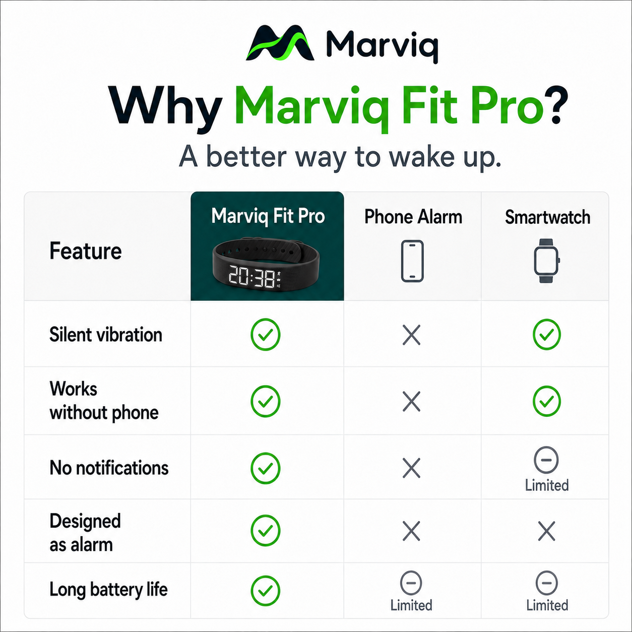 Comparison of Marviq Fit Pro with phone alarms and smartwatches